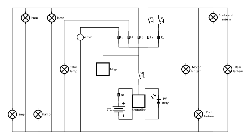 Elschema v2