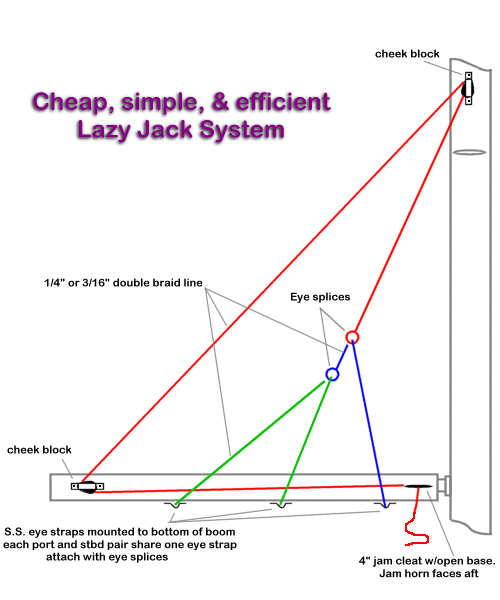 Lazy jack